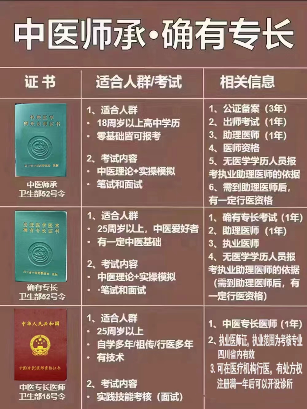 中医确有专长证